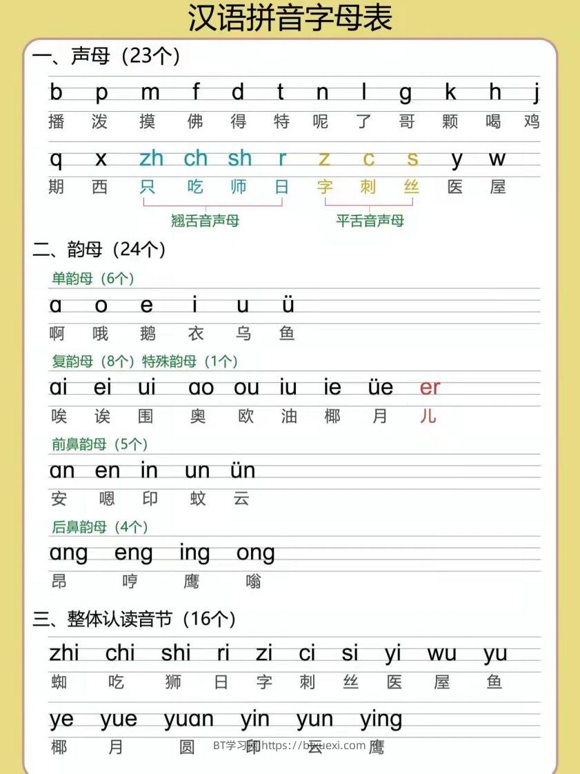 【拼音】幼小衔接拼音专项汇总-BT学习网