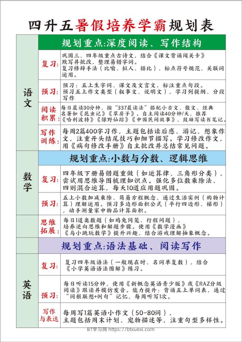 四升五暑假培养学霸规划表四下语文-BT学习网
