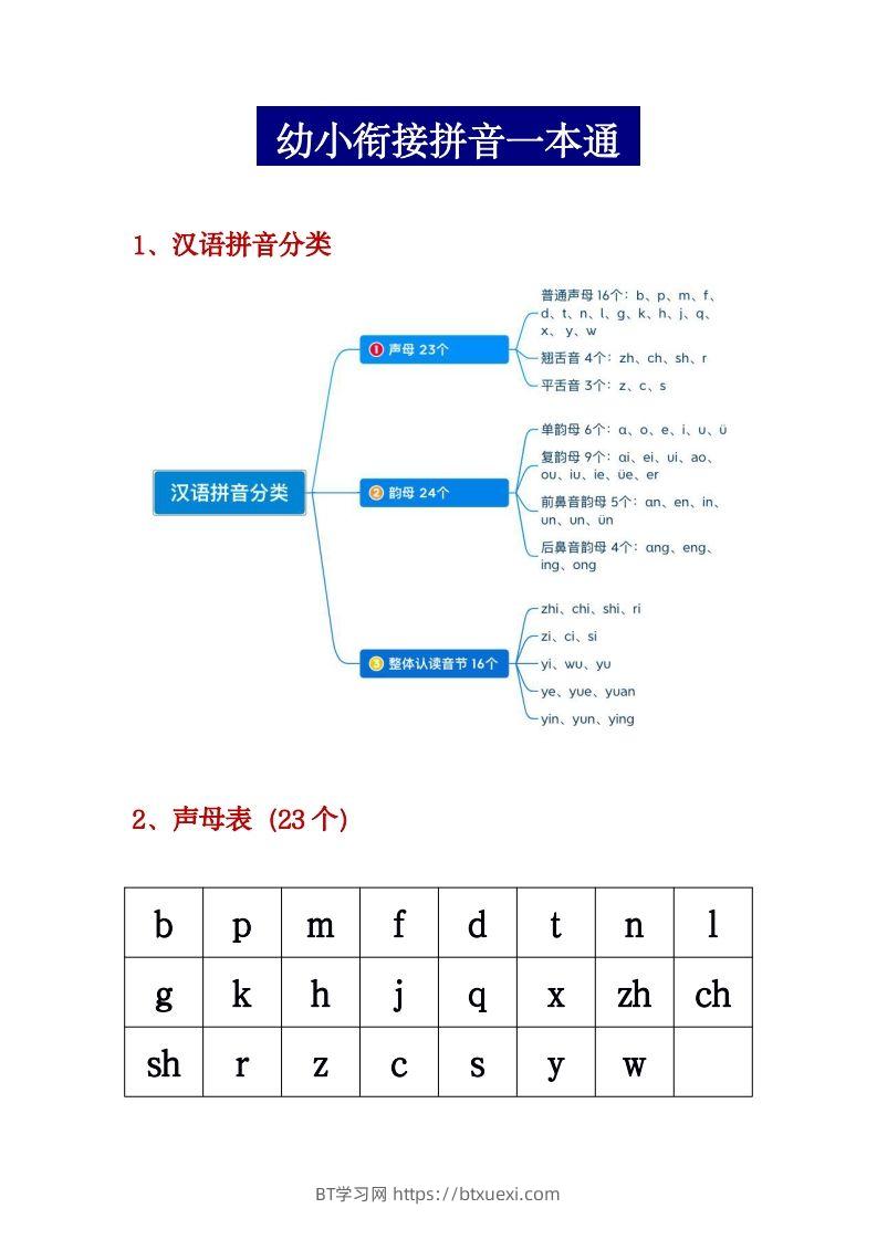 幼小衔接拼音一本通PDF(3)-BT学习网