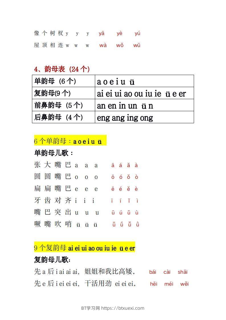 图片[3]-幼小衔接拼音一本通PDF(3)-BT学习网