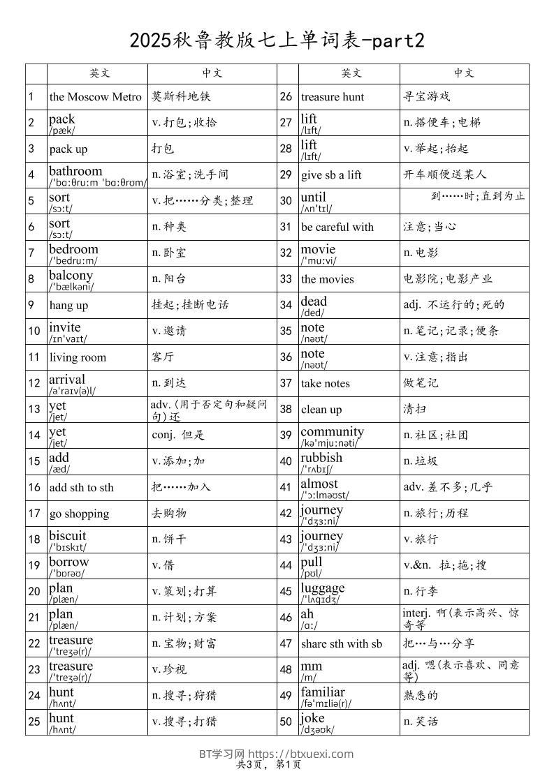2025秋鲁教版七上英语单词表-part2-BT学习网