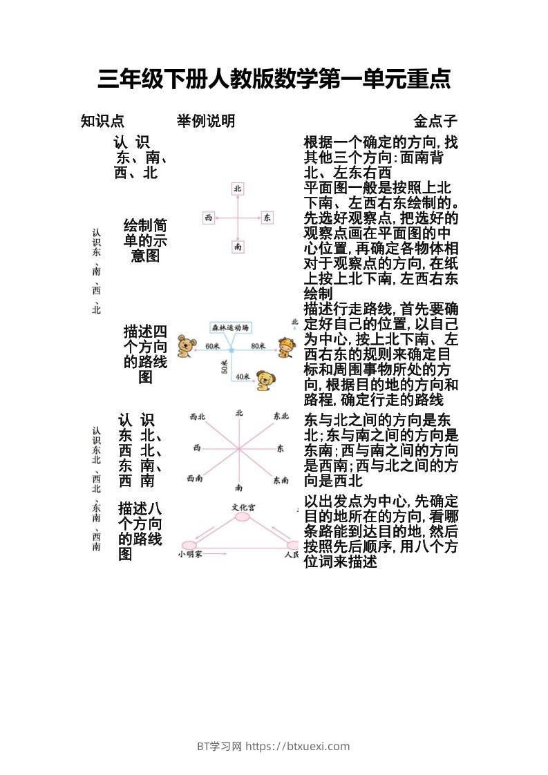 三下人教版数学第一二单元重点-BT学习网