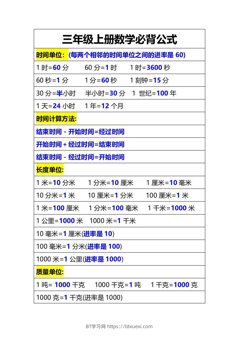 三年级上册数学必备公式-BT学习网