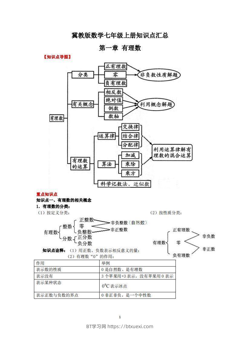 冀教版数学七年级上册知识点汇总-BT学习网