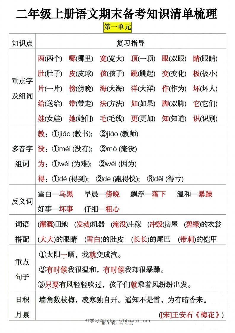 二上语文期末备考知识清单梳理8页-BT学习网