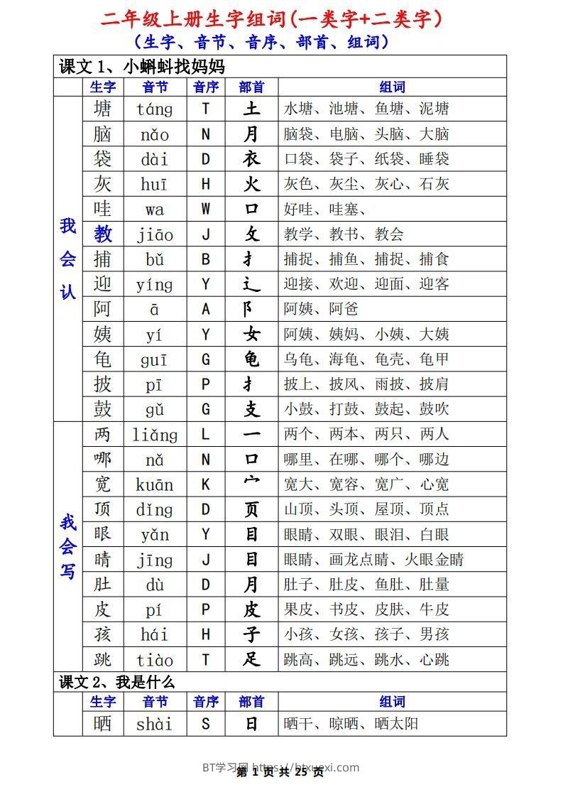 二年级语文上册一类生字+二类生字（音序、部首、组词）-BT学习网