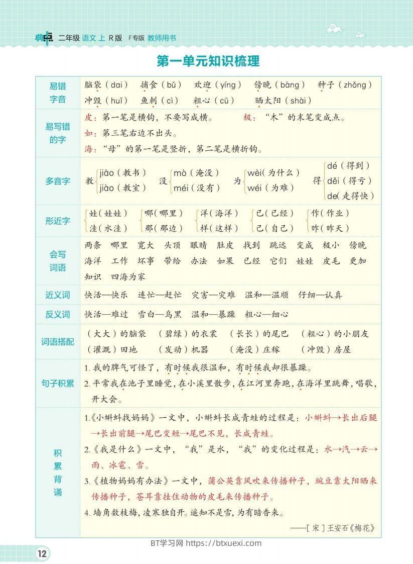二（上）语文单元知识梳理手册-BT学习网