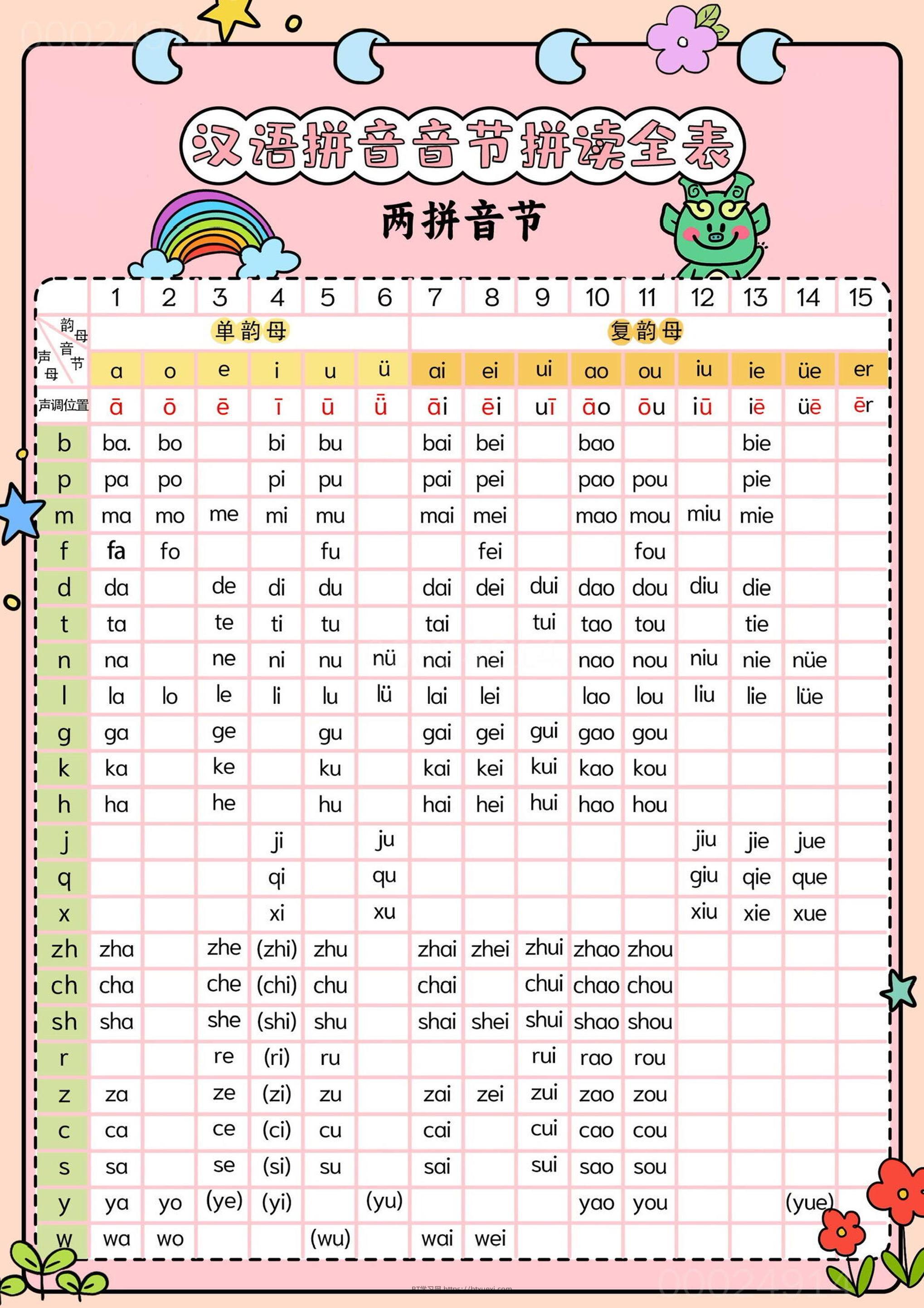 新一上语文汉语拼音音节拼读全表（5页）-BT学习网