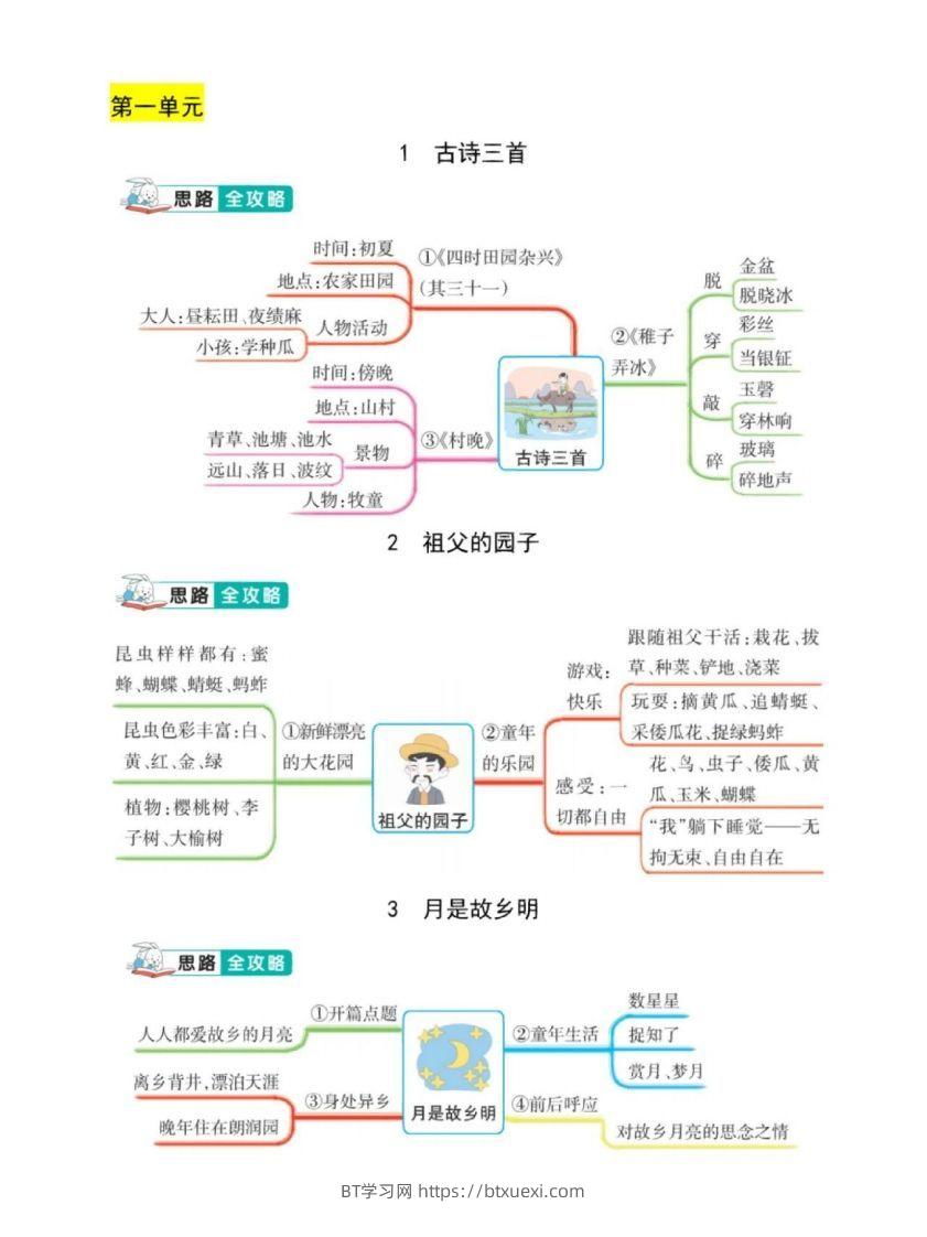 五年级下册语文课文结构思维导图-BT学习网
