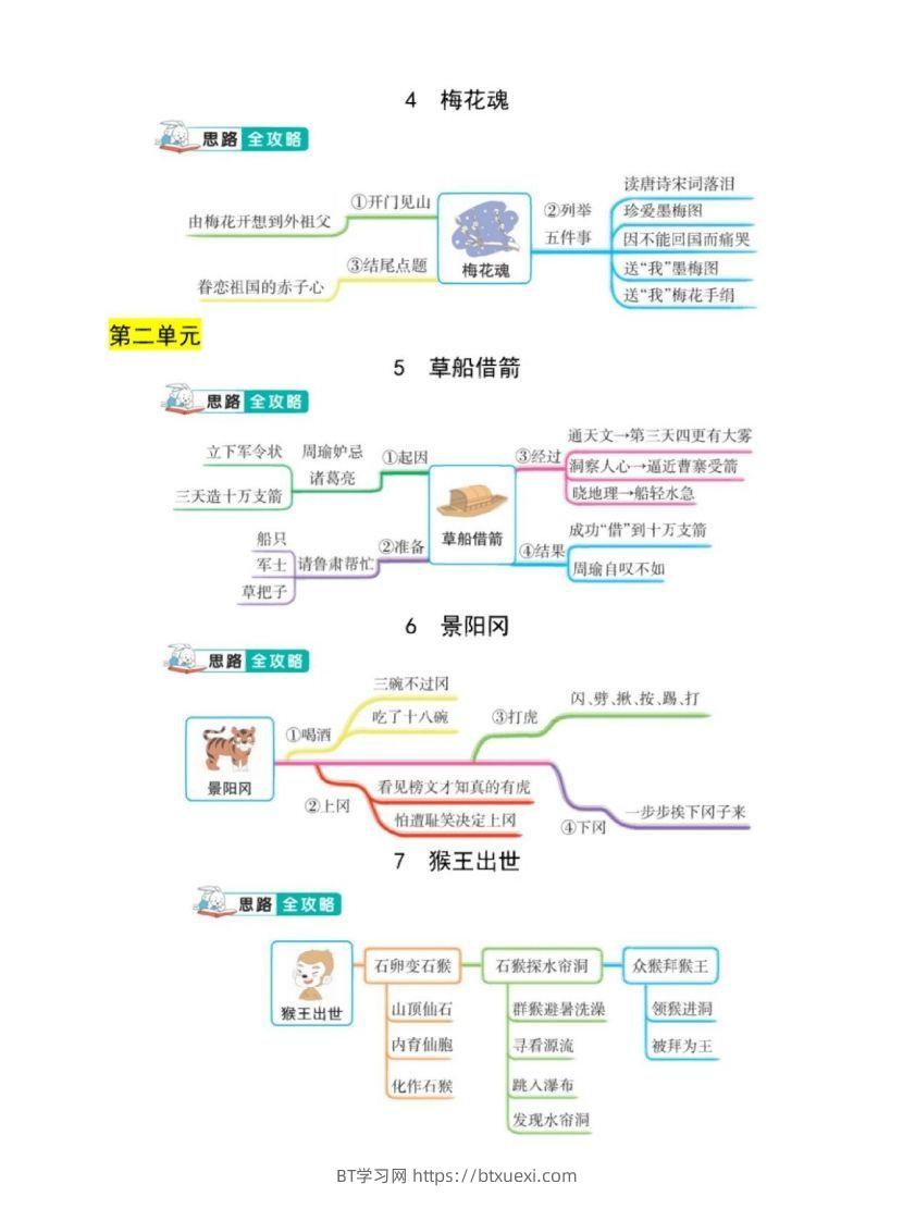 图片[2]-五年级下册语文课文结构思维导图-BT学习网
