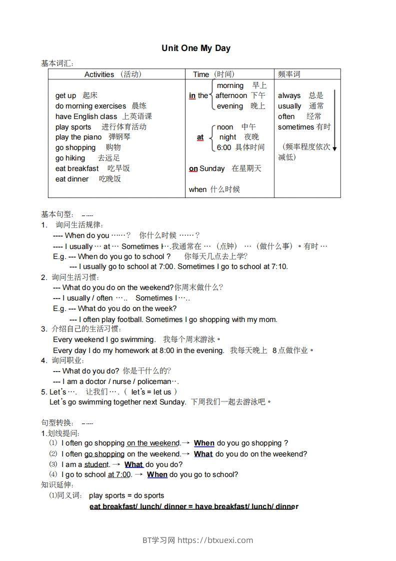 五年级英语下册小学知识点整理（人教PEP版）-BT学习网