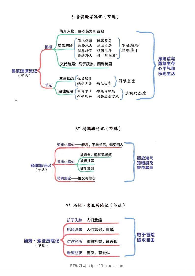 图片[3]-六年级下册语文思维导图-BT学习网