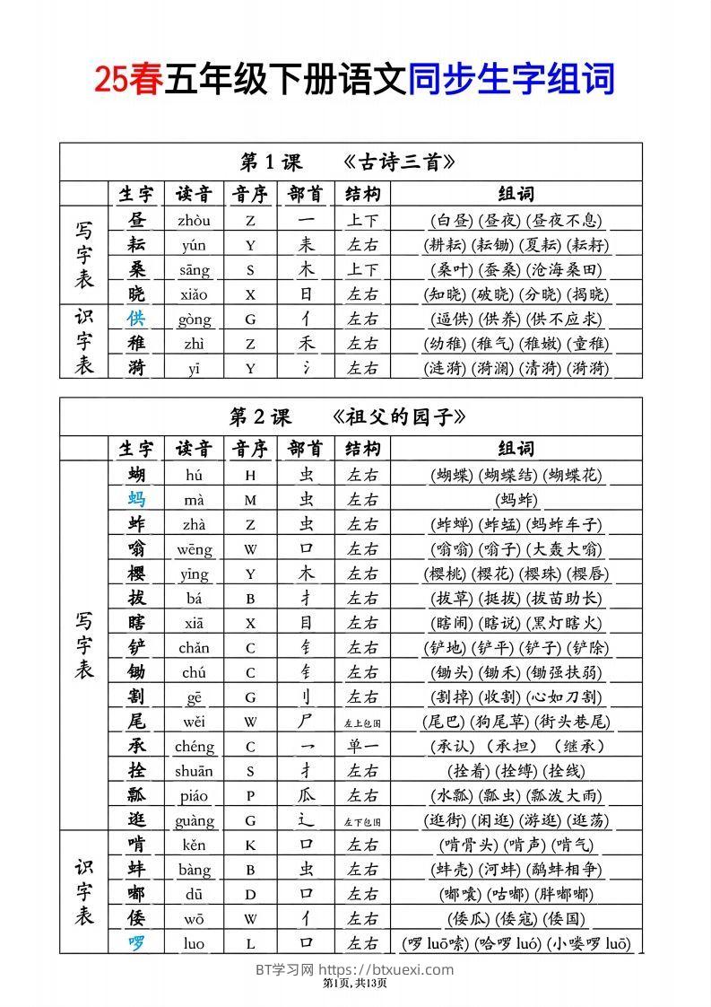 25春五年级下册语文同步生字组词音序部首-BT学习网