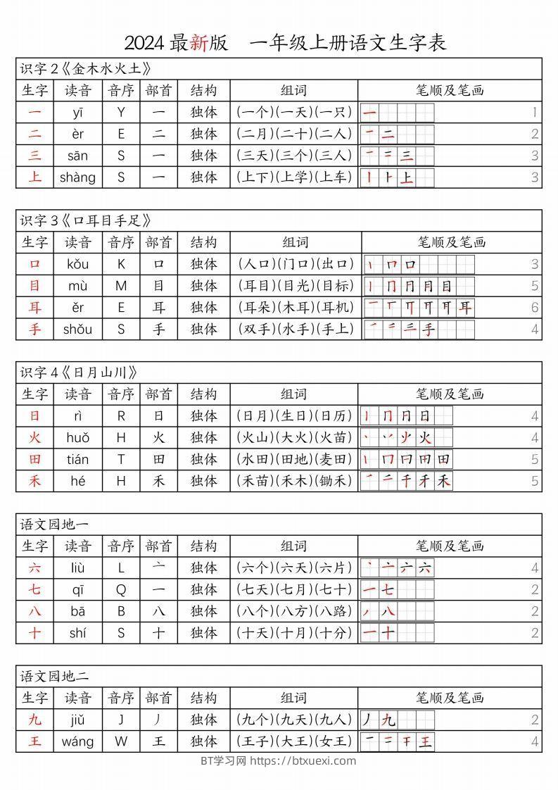 【24秋新版-生字表（注音、音序、部首、结构、组词、笔顺及笔画）】一上语文-BT学习网