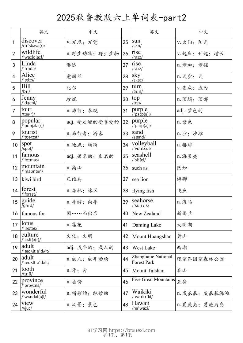 2025秋鲁教版六上英语单词表-part2-BT学习网