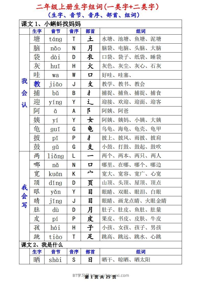 二上语文一类生字+二类生字（音序、部首、组词）(1)-BT学习网