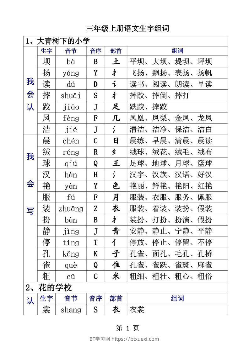 三上语文-生字音节音序部首组词-BT学习网