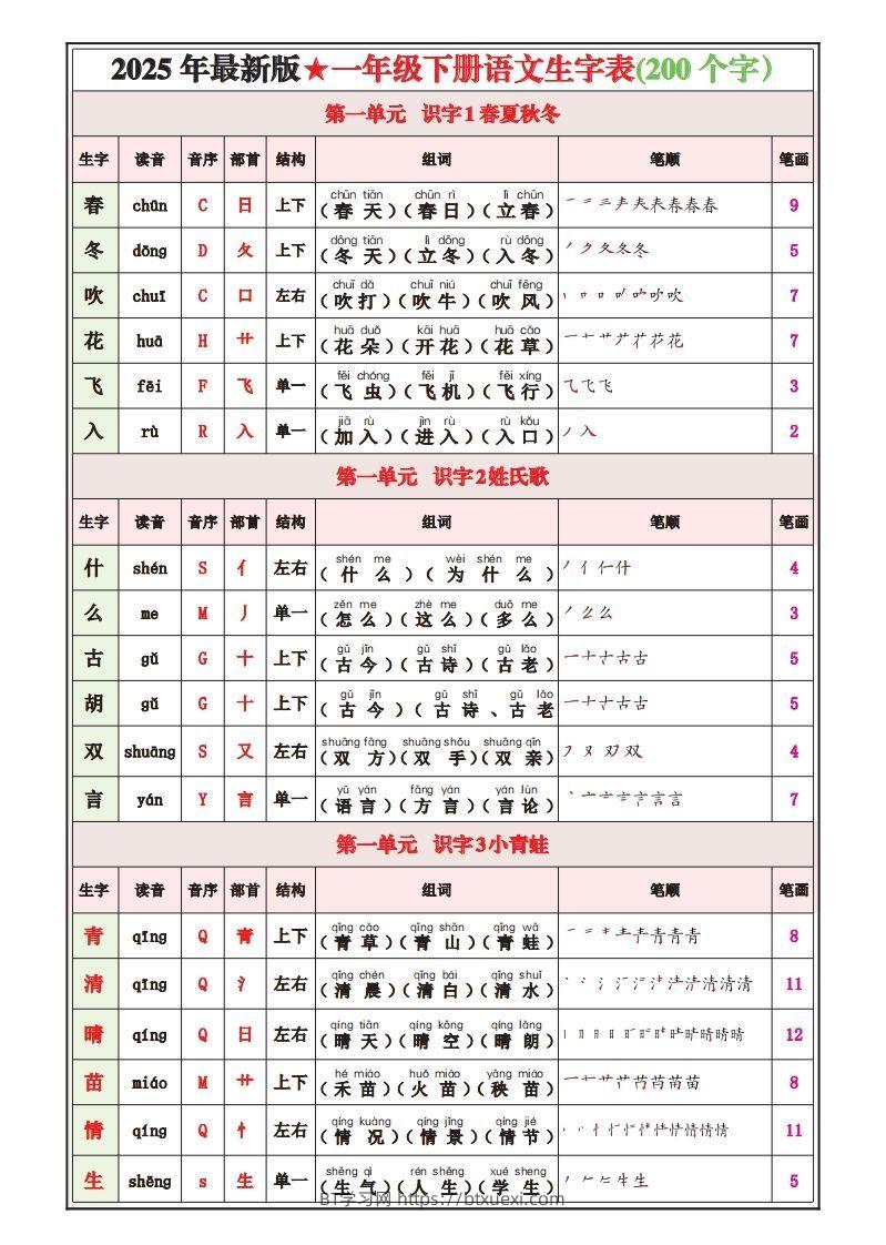 一下语文25春最新版写字表课课贴-BT学习网