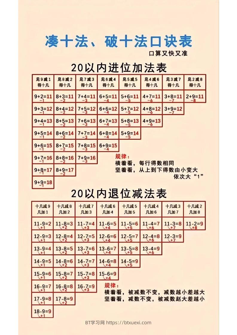 一年级上数学凑十法-BT学习网