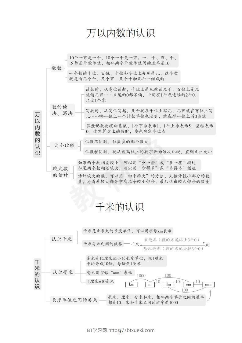 图片[2]-数学西师2下课本知识全归纳-BT学习网