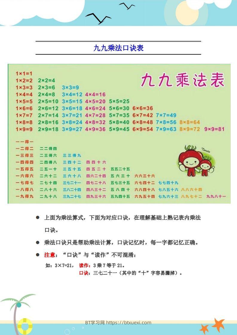 图片[2]-二上数学乘法口诀表识记攻略-BT学习网
