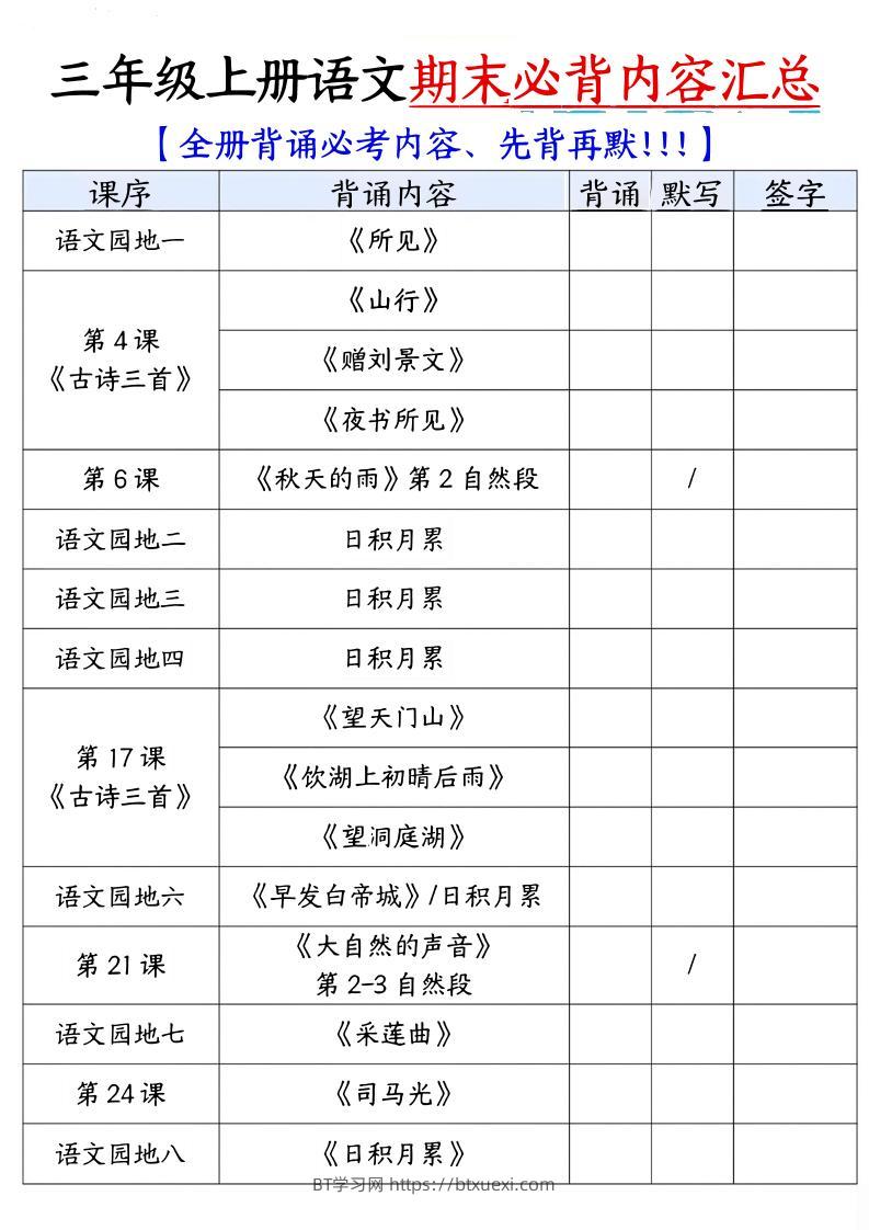 三年级上语文必背内容汇总.pdf-BT学习网