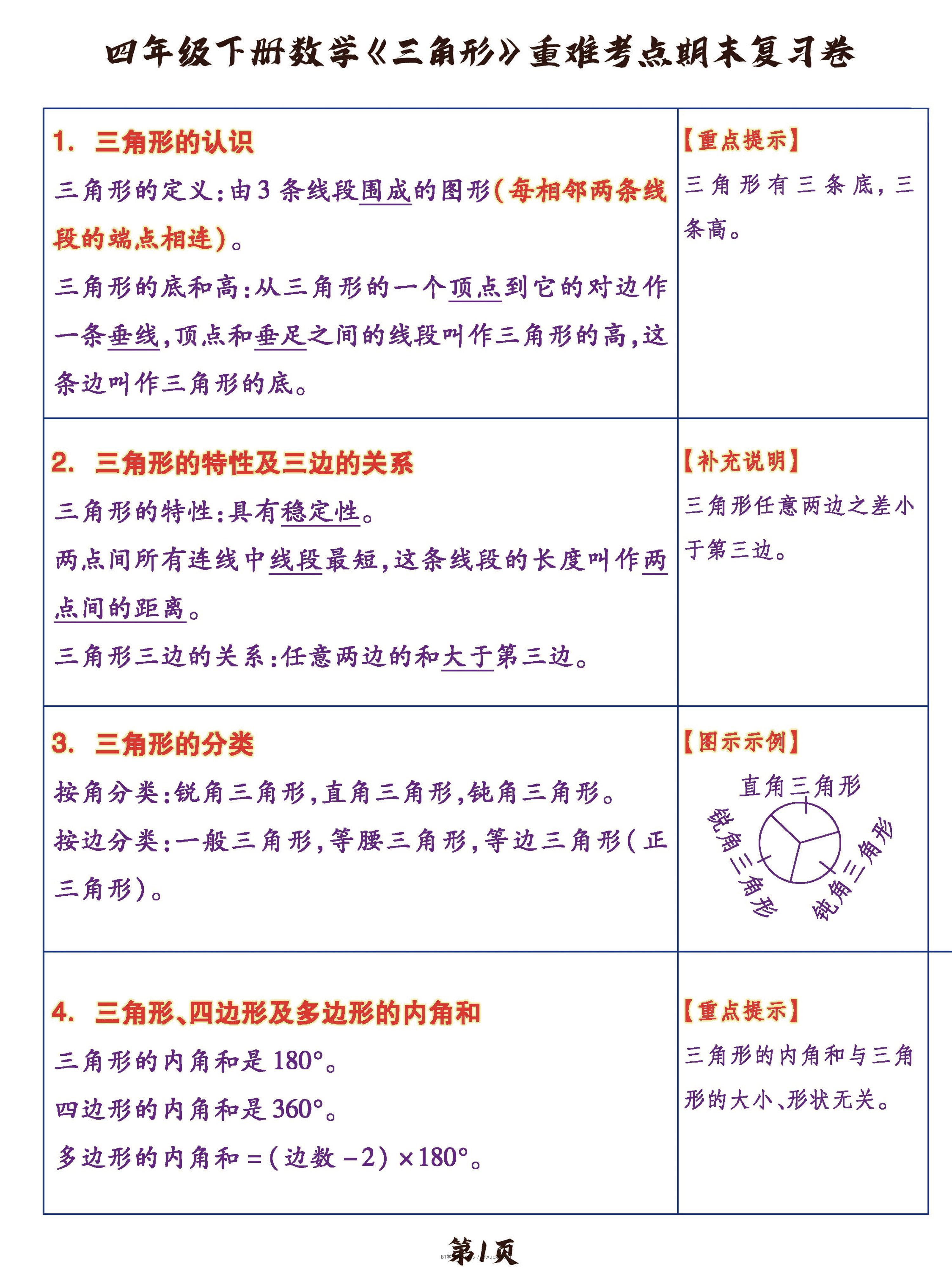 四年级下数学《三角形》重难考点期末复习+突破+冲刺卷，提分必备OK-BT学习网