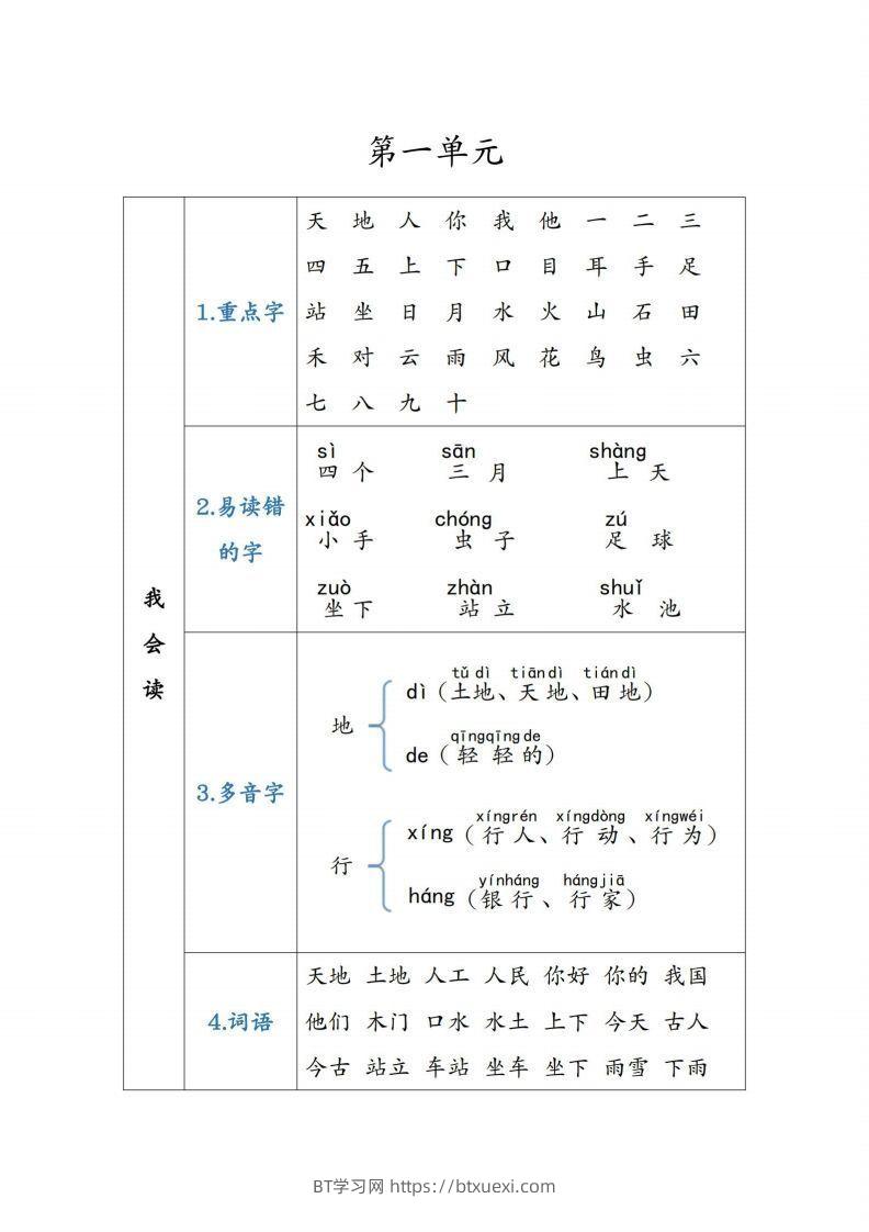 图片[2]-一年级语文上重点知识锦集-BT学习网