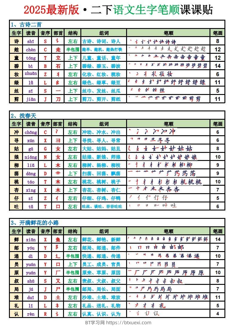 【2025新版-生字笔顺课课贴（250字）】二下语文-BT学习网