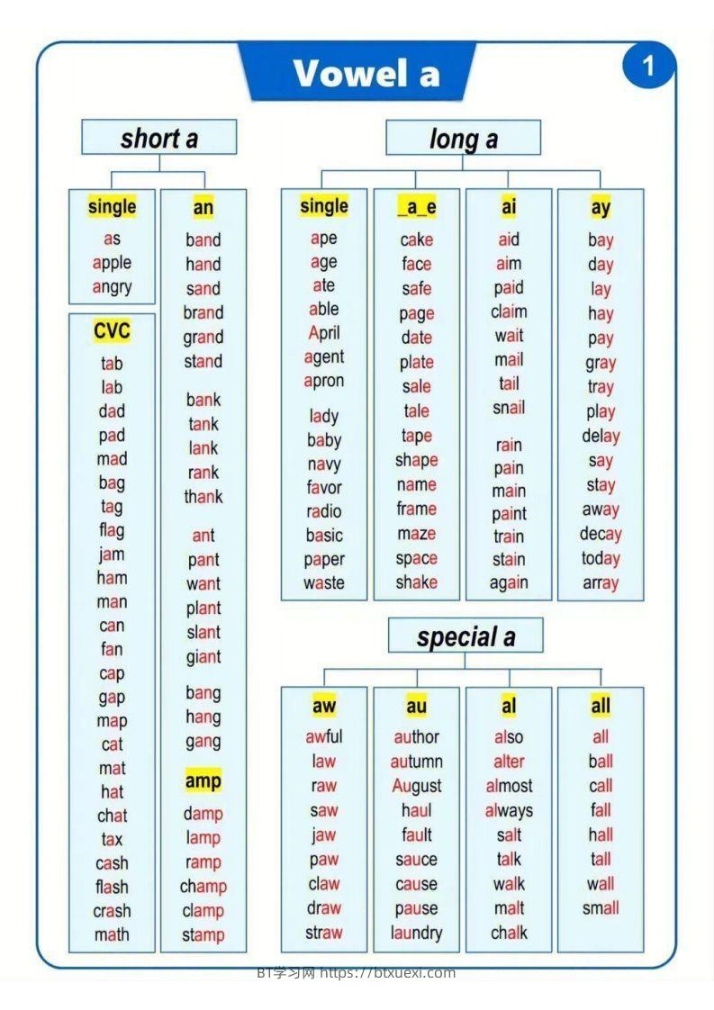【自然拼读】汇总表（挂图）-BT学习网