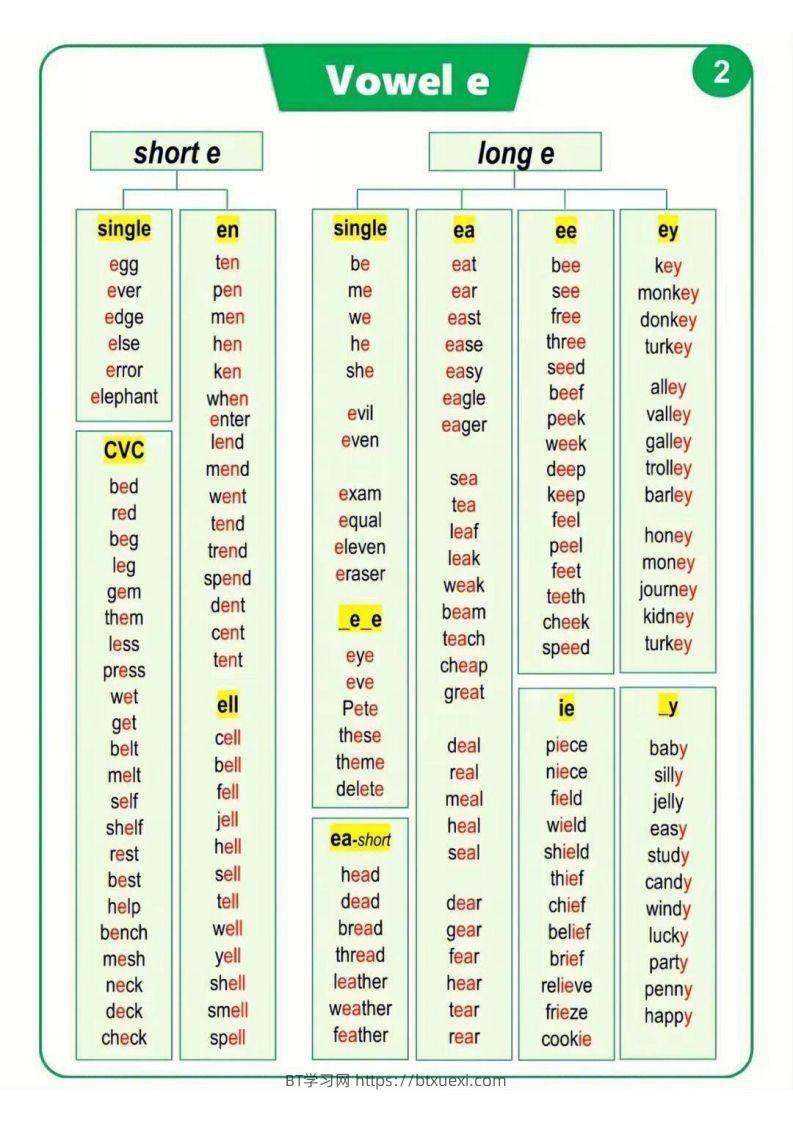 图片[2]-【自然拼读】汇总表（挂图）-BT学习网
