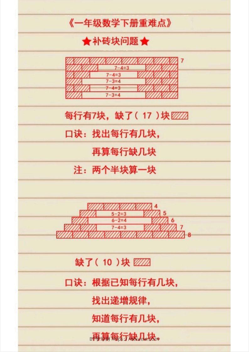 图片[2]-1_1_2.21一下数学必考知识-BT学习网