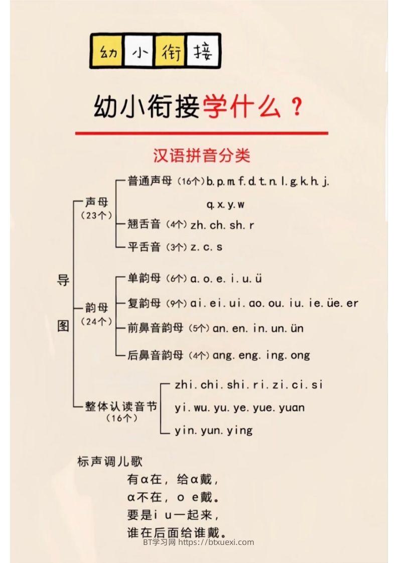 幼小衔接学什么？-BT学习网