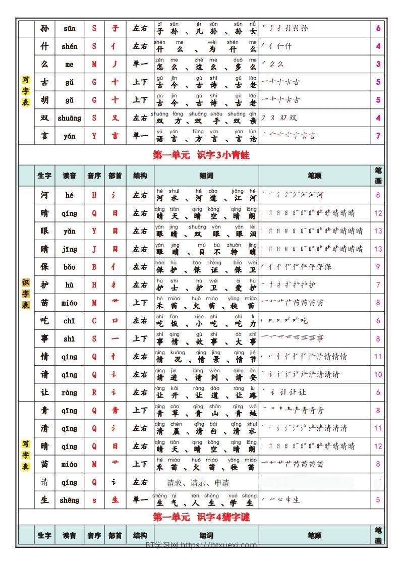 图片[2]-一下语文25春最新版识字表写字表-BT学习网