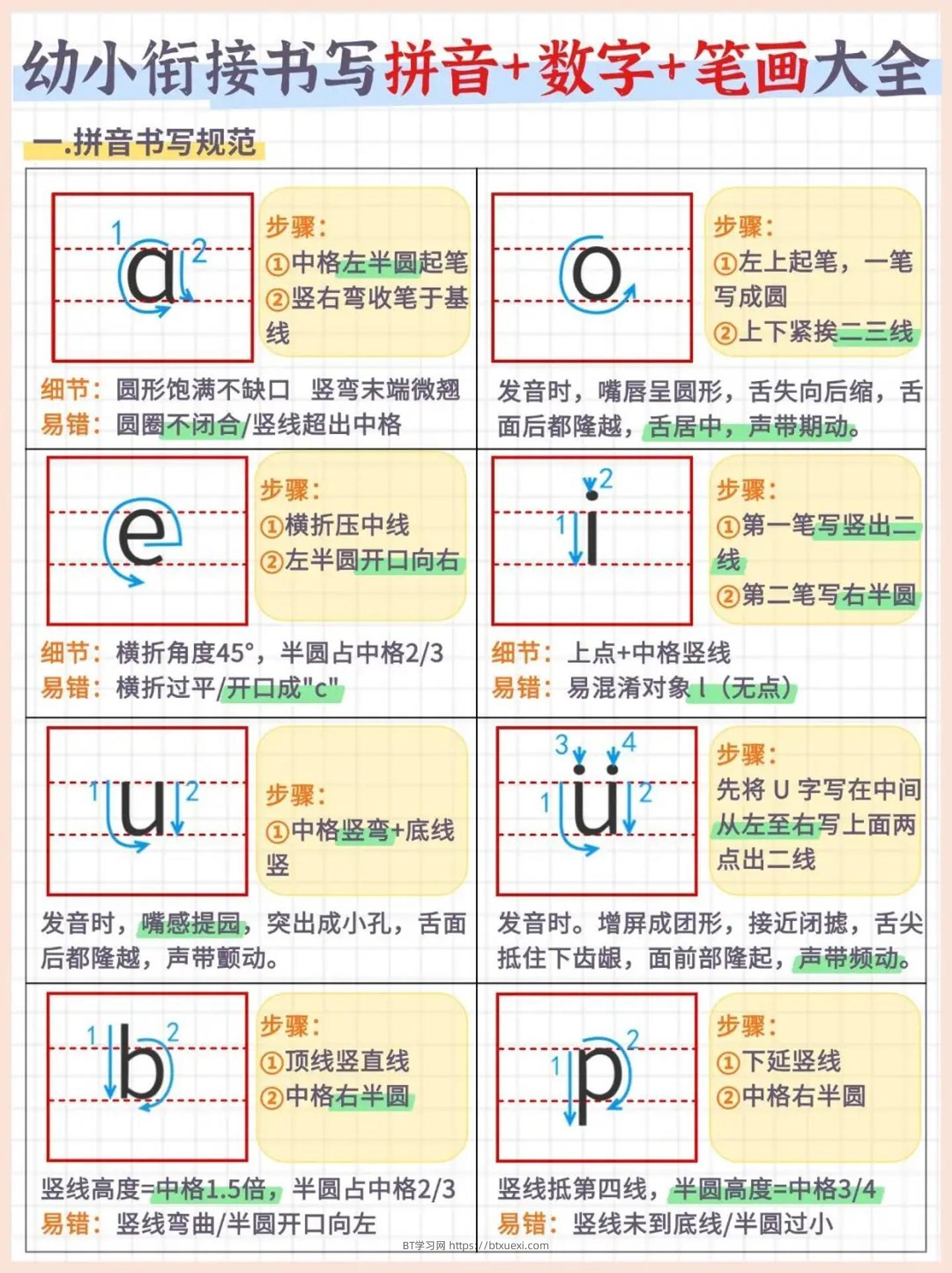 幼小衔接书写拼音+数字+笔画大全（7页）-BT学习网