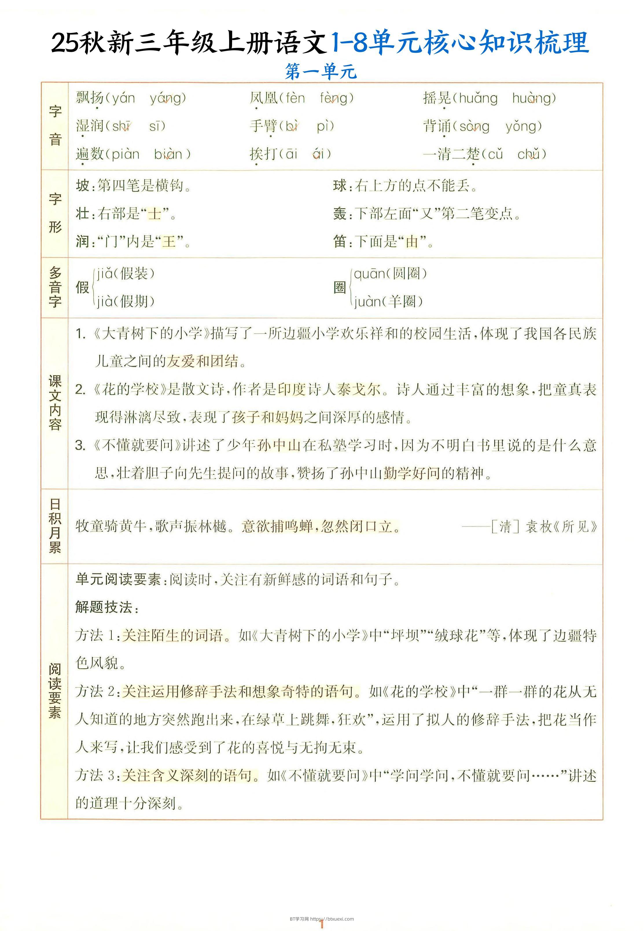 25秋新三上语文1-8单元核心知识梳理（14页）-BT学习网