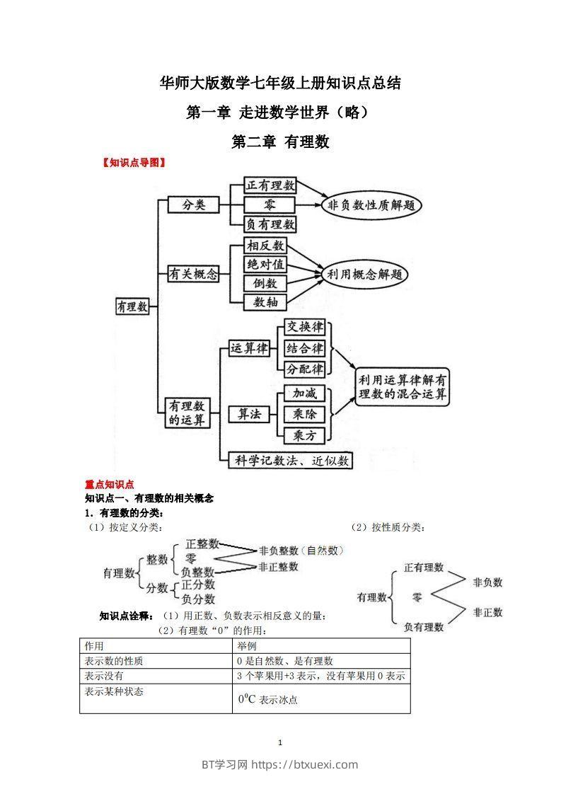 华师大版数学七年级上册知识点总结-BT学习网