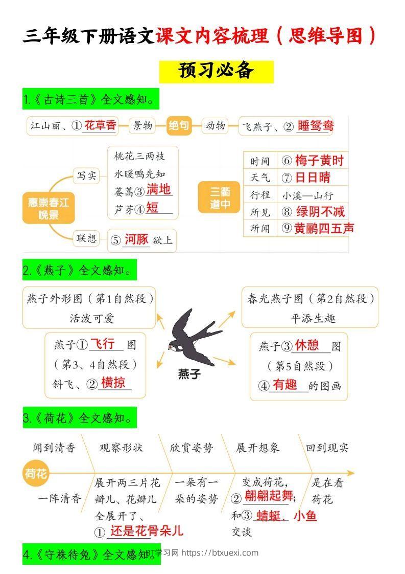 三下语文课文内容梳理（思维导图）14页-BT学习网