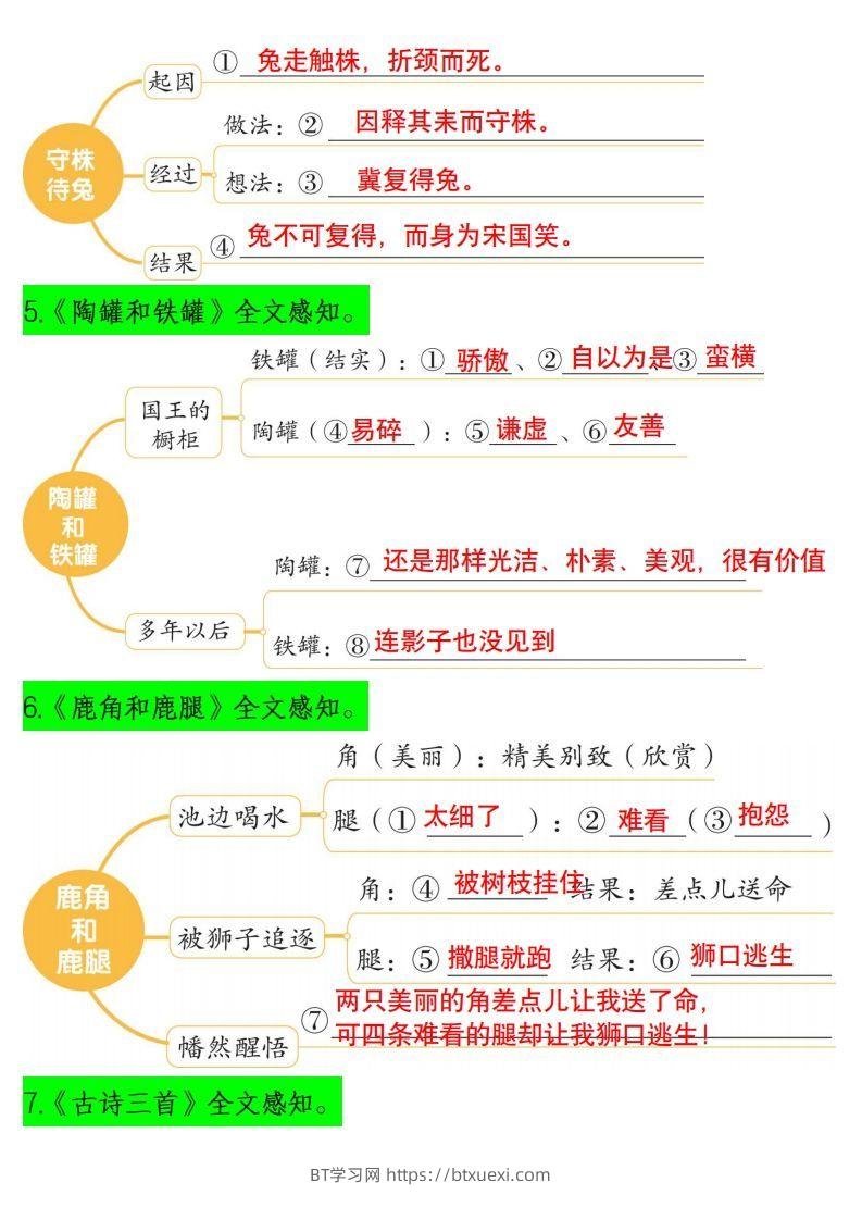 图片[2]-三下语文课文内容梳理（思维导图）14页-BT学习网