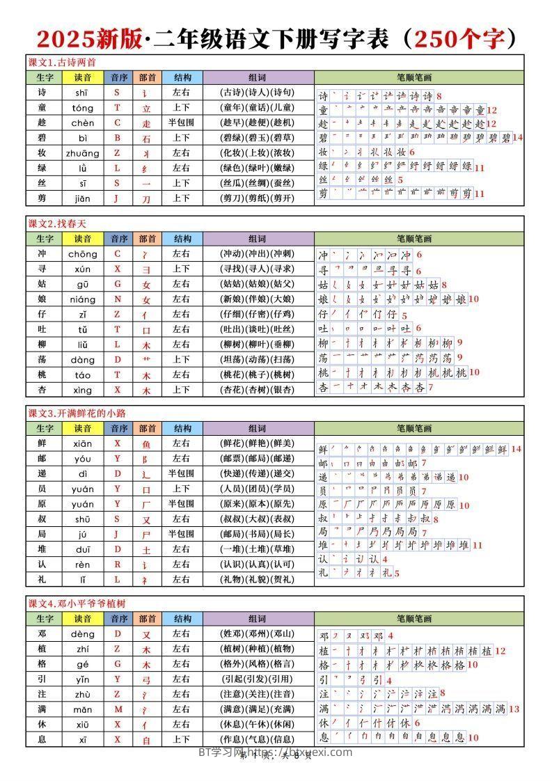 【25新二下语文写字表课课贴（250个字）8页-BT学习网