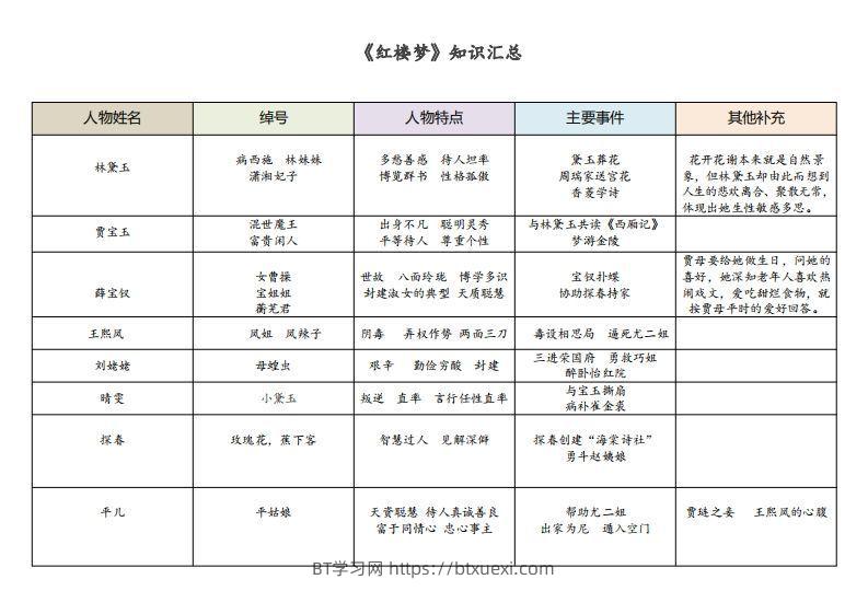 《红楼梦》知识汇总-BT学习网