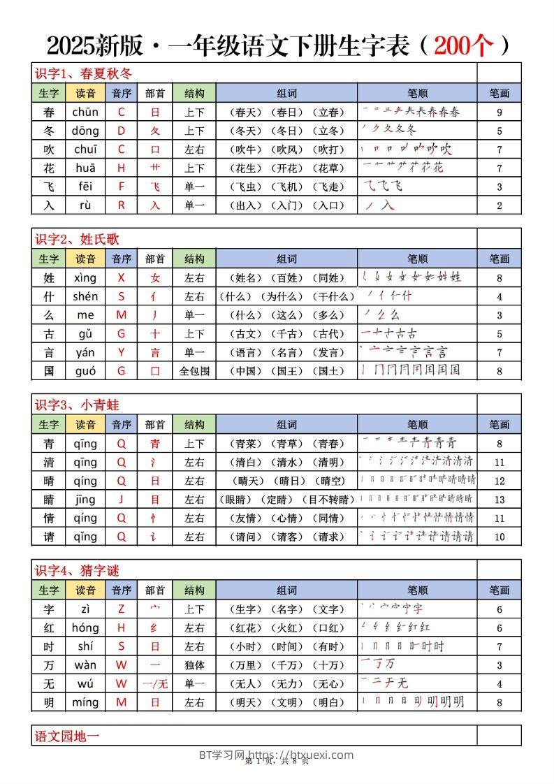 一下语文生字表课课贴（200个字）8页生字拼音部首组词笔画笔顺-BT学习网
