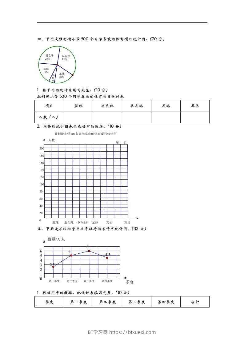 图片[2]-六下青岛63版数学第五单元检测卷-1-BT学习网