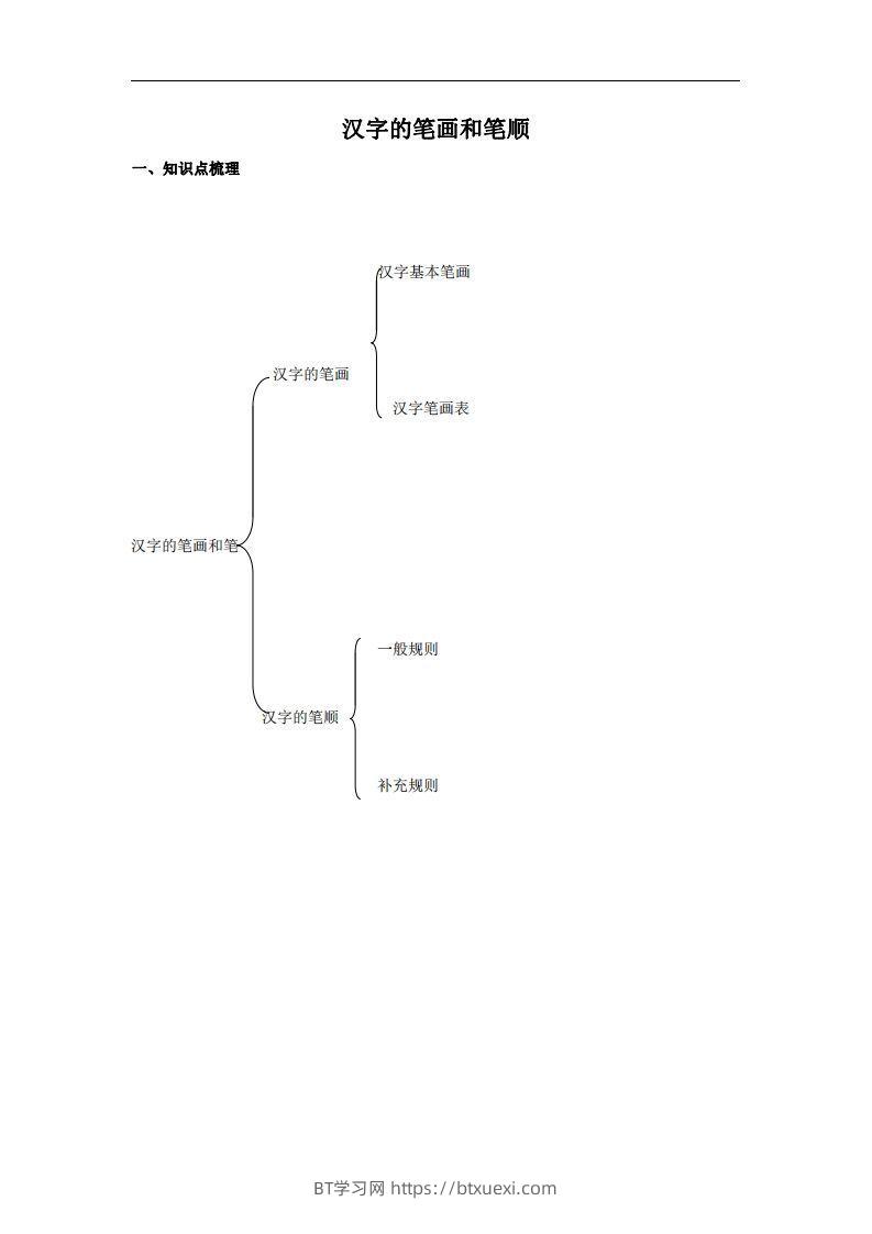 拼音识字1本通-汉字的笔画和笔顺-BT学习网