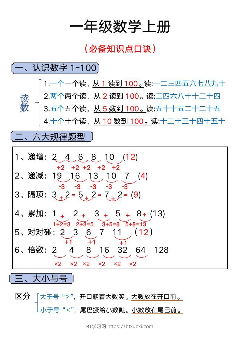 一年级上册数学必背知识汇总-BT学习网