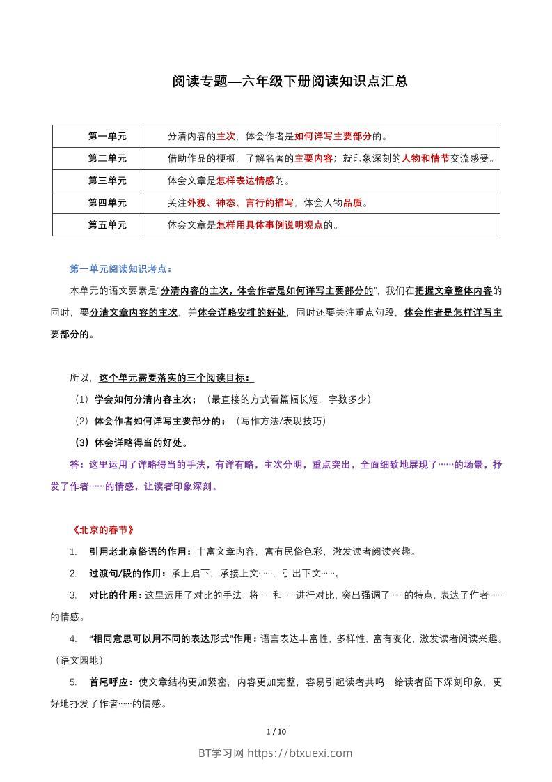 六年级下语文阅读知识点汇总-BT学习网