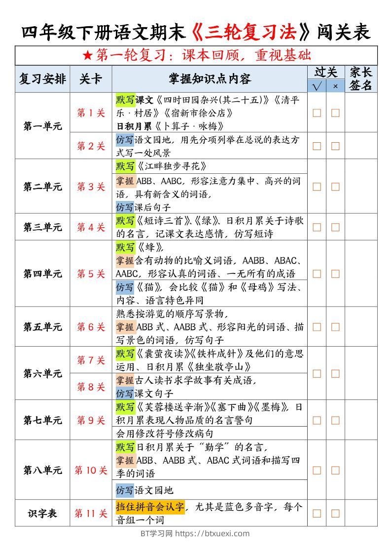 四年级下册语文三轮复习法闯关表10页-BT学习网
