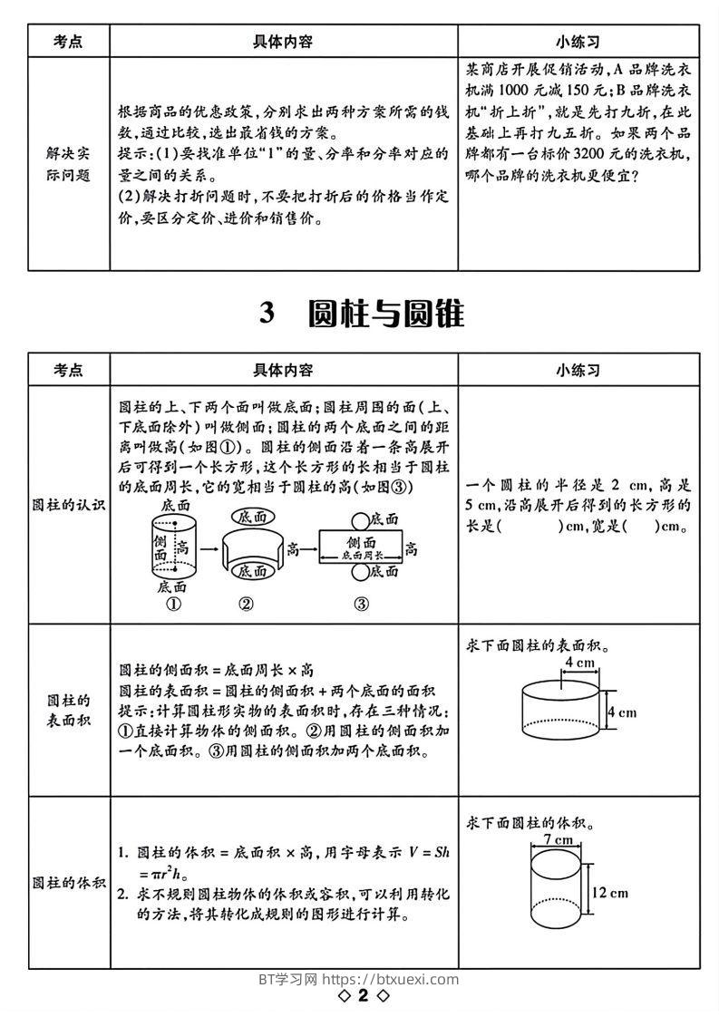 图片[2]-六下数学知识点梳理表格-BT学习网