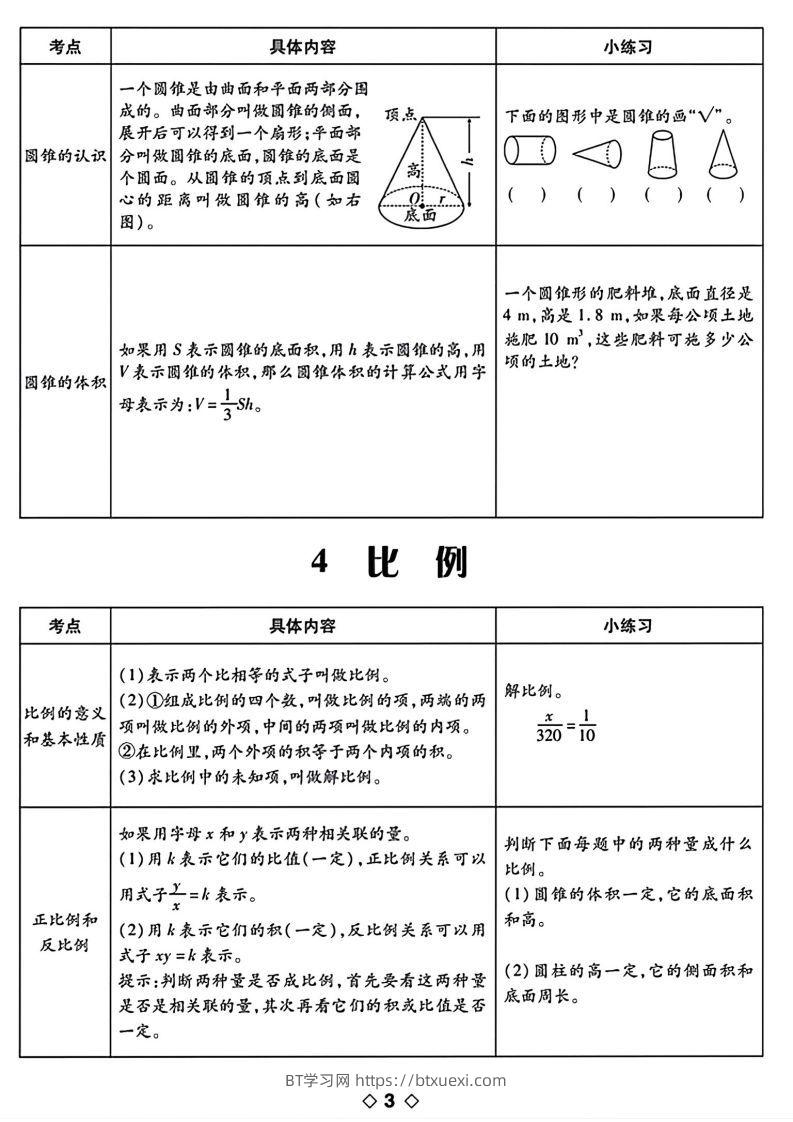 图片[3]-六下数学知识点梳理表格-BT学习网