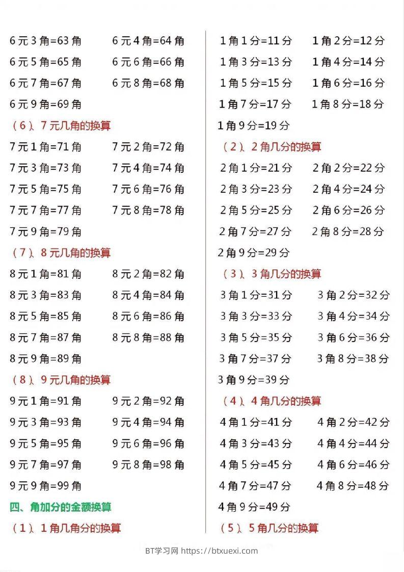 图片[2]-一年级数学下册人民币换算汇总-BT学习网